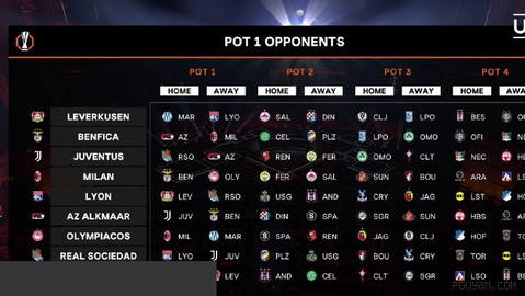 After the playoff stage ends; all 36 teams in both the Europa League and the Conference League are determined 📌 The draw for these competitions will be held today at …