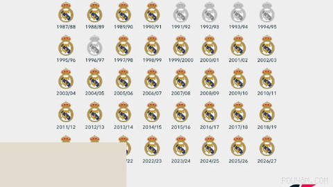 A return of excitement and this remarkable anthem; UEFA’s official unveiling of the #UEFA_Champions_League_Europe_2027 teaser 🆔