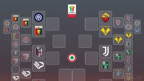 🔼 With Genoa and Fiorentina advancing;