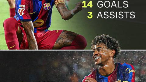 A feat that didn’t make them champions of La Liga just once; #Barcelona’s stats saw the club complete its first 7 La Liga matches for the fourth time in its history with a win…