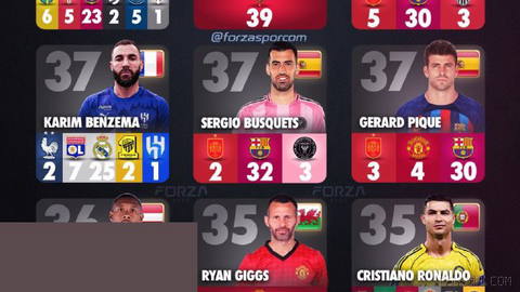 Number 49 trophy and the continuation of the story; ✨ Messi’s competition with himself for the most decorated player in history 👑