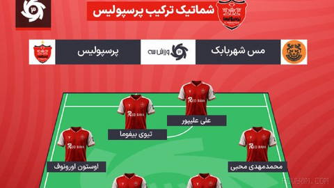 9. Hafta: Mes’e karşı Persepolis’in ilk 11’i yakında…