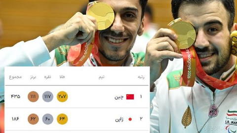 Back up to 6th place! 🖥 Medal table at the end of the fourth day of the #2026ParalympicAsianGames