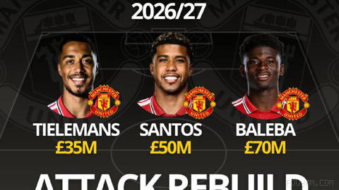 Kreik bought his Casemiro! ✅ Unofficial; Carlos Balba has joined Manchester United 🆔