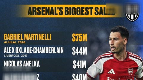 Arsenal’s sales record has finally been broken! ✔ Official: Brazilian winger Gabriel Martinelli joins Al-Hilal on a four-year contract 💸 Transfer fee: €70 million ♻ #Transfers_and_Europe_2026 🆔