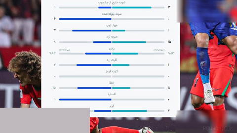 From Tractor to Esteghlal; again, “Sardar”! Sahrab’s first defeat of the season was recorded 🔈 End of match — Shabab Al Ahli’s victory over Esteghlal #Legionnaire…