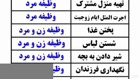 Under the laws of the Islamic Republic, a woman’s duty is only to submit, and she has no other duty.