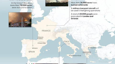 📌 Wildfires continue to sweep across Europe