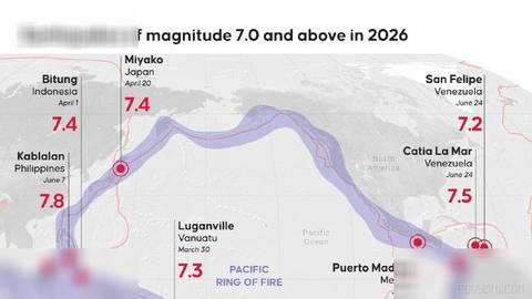 🌎 Earthquakes of magnitude 7.
