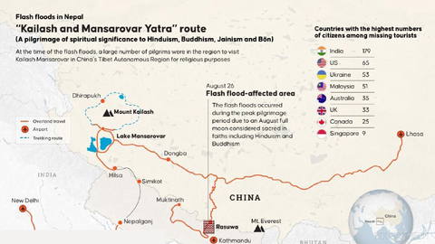 🌊 Flash floods hit Nepal’s Rasuwa during peak pilgrimage period for