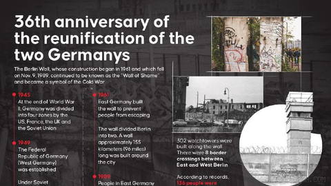 Germany marks 36th anniversary of reunification, when East and West Germany officially reunited on Oct.
