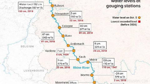 🌡 Severe drought and extreme heat continue to impact benchmark water